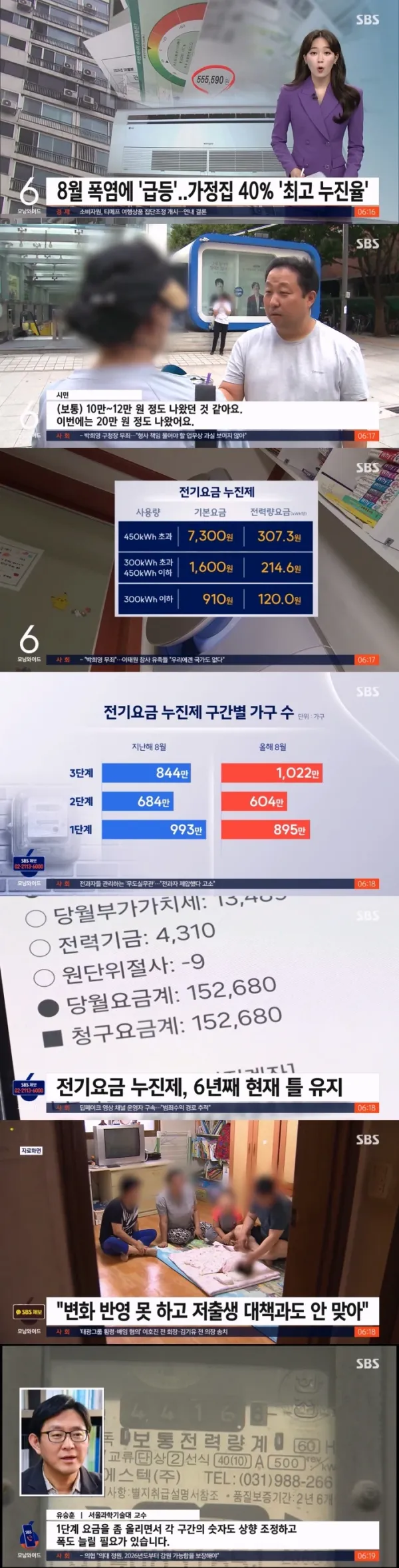 8월 폭염에 급등, 전체가구의 40% 최고 누진율 적용.webp